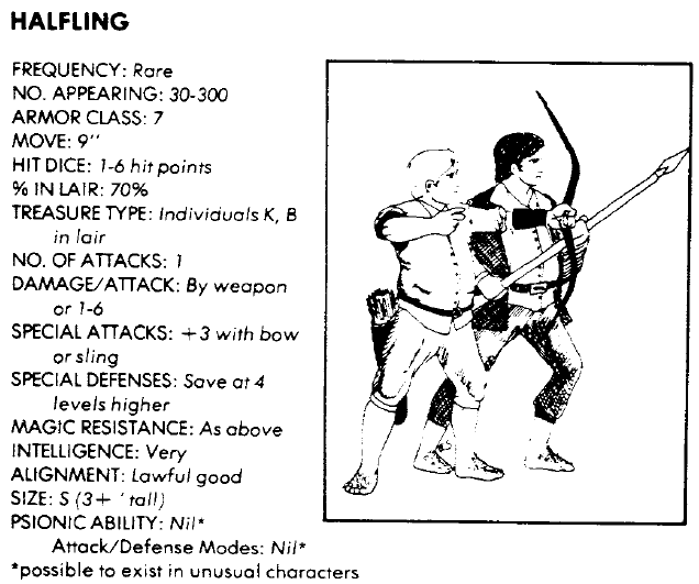 Les haflings, appelés textuellement "hobbits" dans OD&D en 1974 - extrait du Manuel des Monstres de AD&D